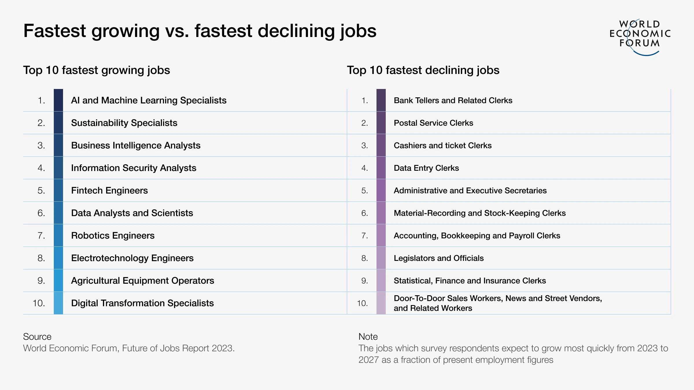 Future of Jobs Report 2023