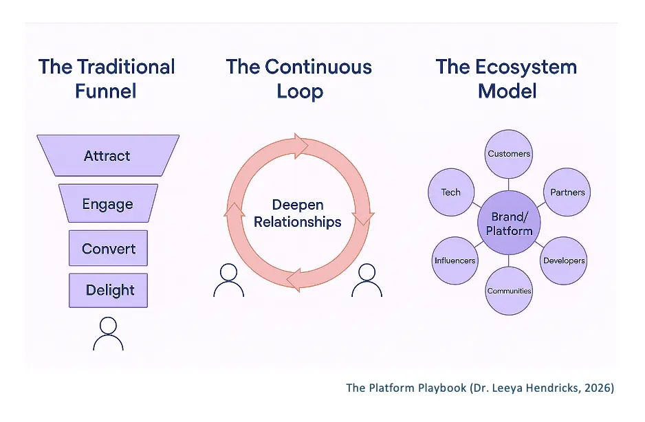A
  diagram
  of
  a
  diagram
  AI-generated
  content
  may
  be
  incorrect.