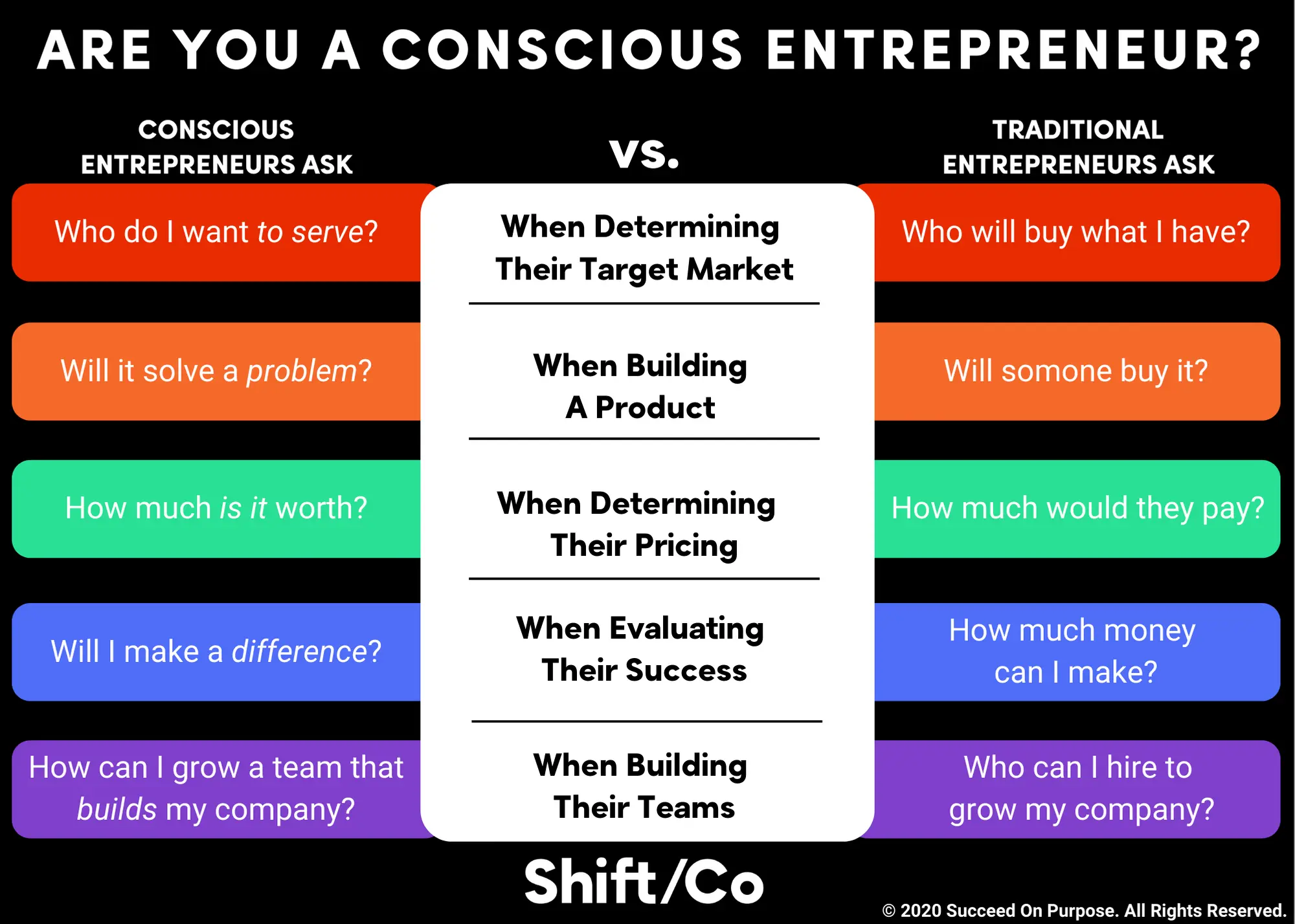 how to know if you are a conscious entrepreneur